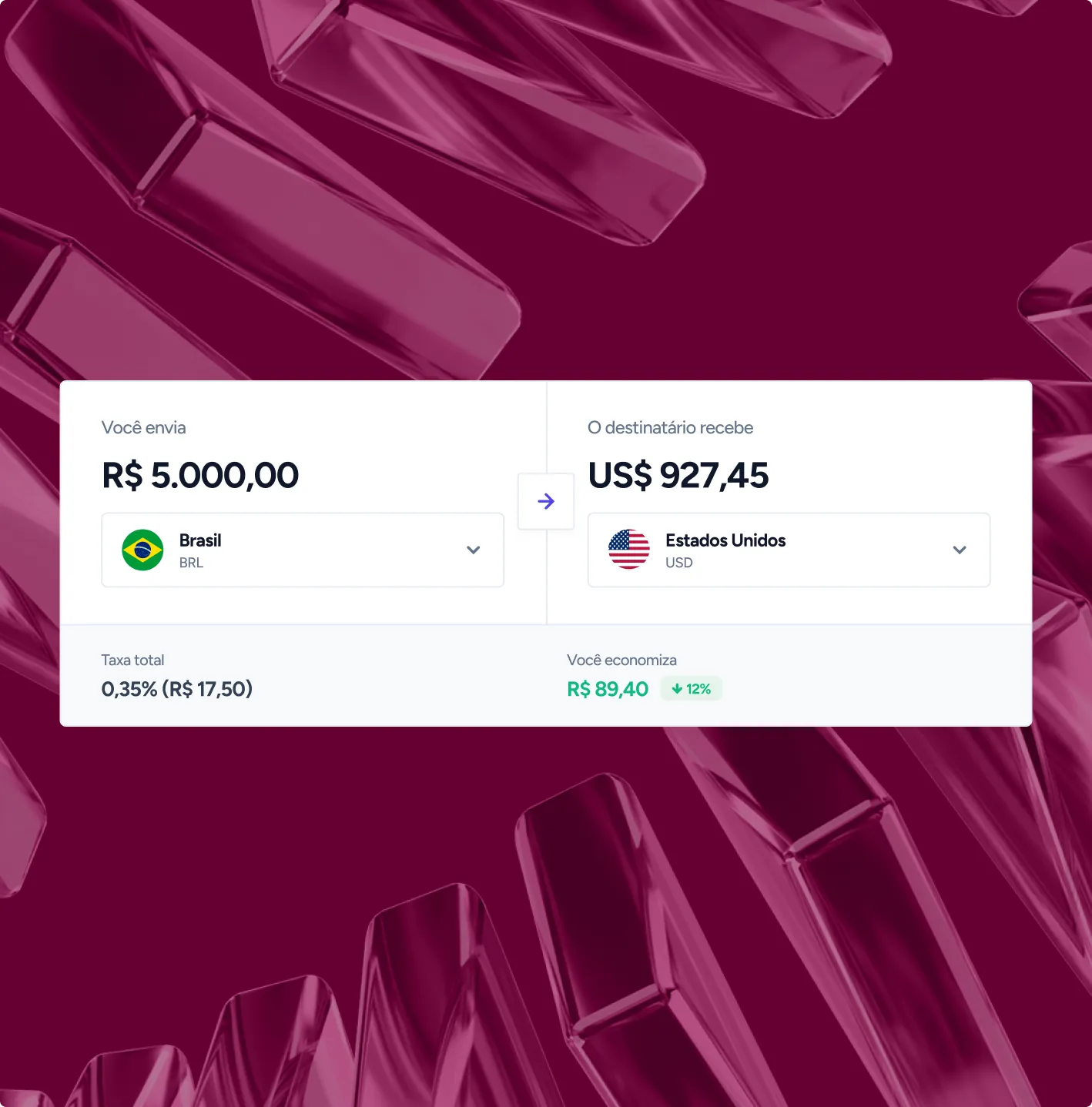 Currency converter interface showing sending 5,000 Brazilian reais from Brazil and the recipient receiving 927.45 US dollars in the United States, with a total fee of 0.35% (R$ 17.50) and a savings of R$ 89.40 (12%) displayed.