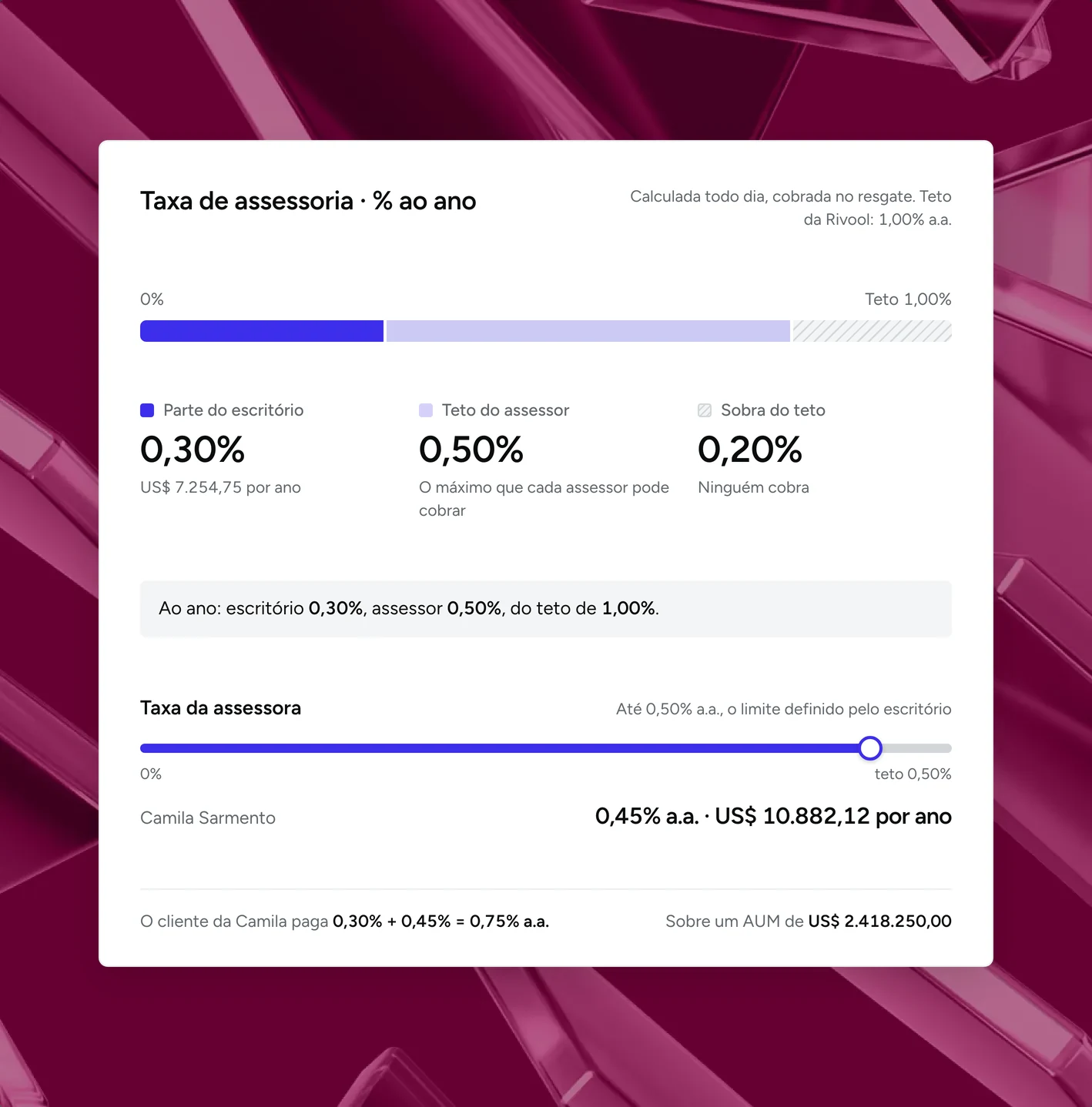 Taxa anual dividida entre escritório (0,30%) e assessor (até 0,50%), num teto de 1,00% ao ano